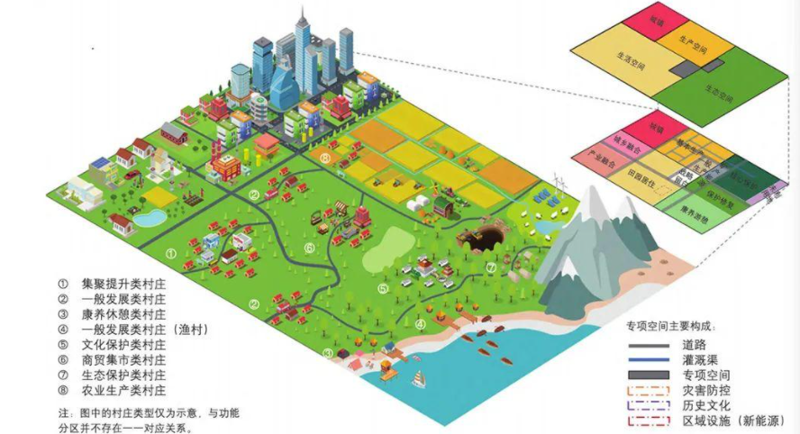 国土空间规划与评价
